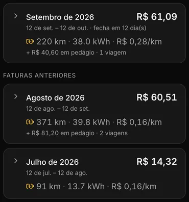 Custos por ciclo de um Dolphin Mini na demonstração do Carllog. Setembro de 2026, em aberto: R$ 61,09; 220 km, 38,0 kWh, R$ 0,28 por km, mais R$ 40,60 em pedágio em 1 viagem. Agosto: R$ 60,51; 371 km, 39,8 kWh, R$ 0,16 por km, mais R$ 81,20 em pedágio em 2 viagens. Julho: R$ 14,32; 91 km, 13,7 kWh, R$ 0,16 por km.