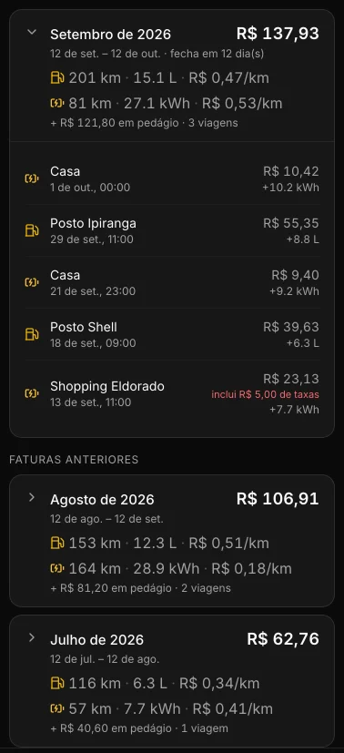 Custos por ciclo de um King DM-i na demonstração do Carllog. Setembro de 2026, em aberto: R$ 137,93; 201 km e 15,1 L a R$ 0,47 por km; 81 km e 27,1 kWh a R$ 0,53 por km; mais R$ 121,80 em pedágio em 3 viagens. Itens: Casa R$ 10,42, Posto Ipiranga R$ 55,35, Casa R$ 9,40, Posto Shell R$ 39,63 e Shopping Eldorado R$ 23,13 com R$ 5,00 de taxas. Agosto: R$ 106,91, mais R$ 81,20 em pedágio em 2 viagens. Julho: R$ 62,76, mais R$ 40,60 em pedágio em 1 viagem.