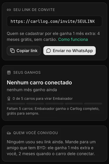 Tela de indicações do Carllog: o link https://carllog.com/invite/SEULINK, a frase 'Quem se cadastrar por ele ganha 1 mês extra: 4 meses grátis, sem cartão', botões Copiar link e Enviar no WhatsApp, 'Nenhum carro conectado', '0 de 5 carros para virar Embaixador' e 'Ninguém usou seu link ainda'.