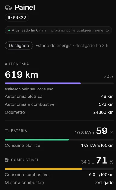 Painel de um King DM-i na demonstração do Carllog: autonomia de 619 km, sendo 46 km elétrica e 573 km a combustível; bateria a 59% (10,8 kWh) com 17,8 kWh/100 km; combustível a 71% (34,1 L) com 6,0 L/100 km; motor a combustão desligado.