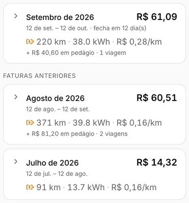 Custos por ciclo de um Dolphin Mini na demonstração do Carllog. Setembro de 2026, em aberto: R$ 61,09; 220 km, 38,0 kWh, R$ 0,28 por km, mais R$ 40,60 em pedágio em 1 viagem. Agosto: R$ 60,51; 371 km, 39,8 kWh, R$ 0,16 por km, mais R$ 81,20 em pedágio em 2 viagens. Julho: R$ 14,32; 91 km, 13,7 kWh, R$ 0,16 por km.