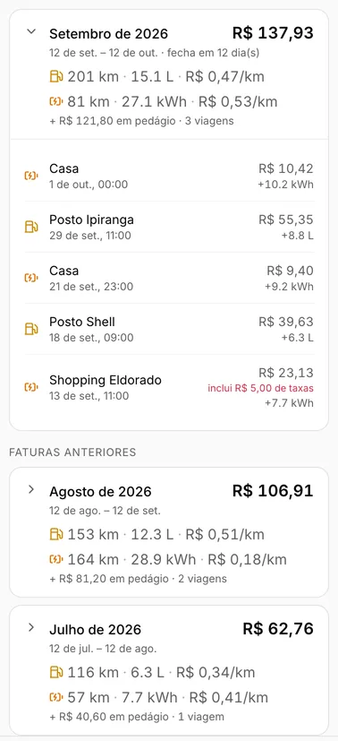 Custos por ciclo de um King DM-i na demonstração do Carllog. Setembro de 2026, em aberto: R$ 137,93; 201 km e 15,1 L a R$ 0,47 por km; 81 km e 27,1 kWh a R$ 0,53 por km; mais R$ 121,80 em pedágio em 3 viagens. Itens: Casa R$ 10,42, Posto Ipiranga R$ 55,35, Casa R$ 9,40, Posto Shell R$ 39,63 e Shopping Eldorado R$ 23,13 com R$ 5,00 de taxas. Agosto: R$ 106,91, mais R$ 81,20 em pedágio em 2 viagens. Julho: R$ 62,76, mais R$ 40,60 em pedágio em 1 viagem.
