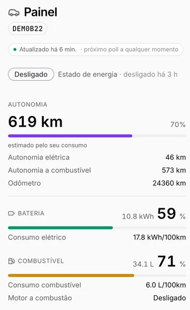 Painel de um King DM-i na demonstração do Carllog: autonomia de 619 km, sendo 46 km elétrica e 573 km a combustível; bateria a 59% (10,8 kWh) com 17,8 kWh/100 km; combustível a 71% (34,1 L) com 6,0 L/100 km; motor a combustão desligado.